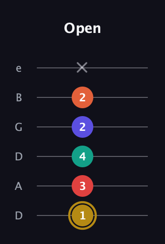 D♯ Diminished 7th Sharp 13th guitar tab — Open (1 3 4 2 2 x) in Drop D Tuning (DADGBE)