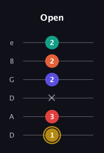 D♯ Diminished 7th Sharp 13th guitar tab — Open (1 3 x 2 2 2) in Drop D Tuning (DADGBE)