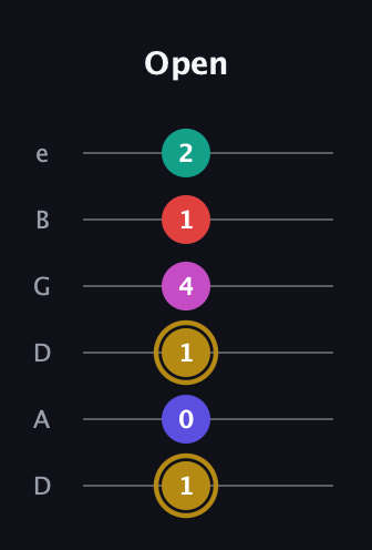 D♯ Diminished 7th Sharp 5th guitar tab — Open (1 0 1 4 1 2) in Drop D Tuning (DADGBE)