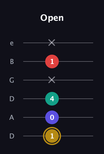 D♯ Diminished 7th Sharp 9th guitar tab — Open (1 0 4 x 1 x) in Drop D Tuning (DADGBE)