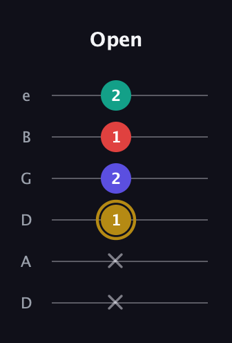 D♯ Diminished 7th Sharp 9th guitar tab — Open (x x 1 2 1 2) in Drop D Tuning (DADGBE)