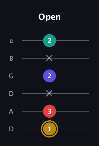 D♯ Diminished 7th Sharp 9th guitar tab — Open (1 3 x 2 x 2) in Drop D Tuning (DADGBE)