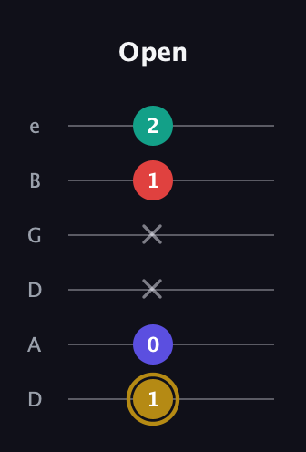D♯ Diminished 7th Sharp 9th guitar tab — Open (1 0 x x 1 2) in Drop D Tuning (DADGBE)