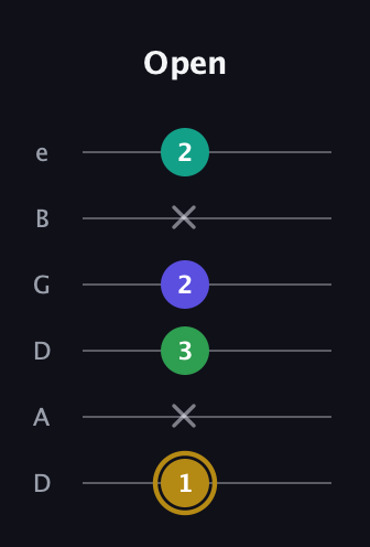 D♯ Diminished Added 2nd guitar tab — Open (1 x 3 2 x 2) in Drop D Tuning (DADGBE)