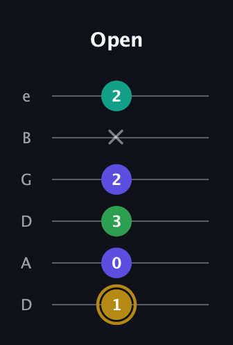 D♯ Diminished Added 2nd guitar tab — Open (1 0 3 2 x 2) in Drop D Tuning (DADGBE)