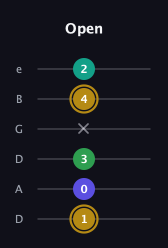 D♯ Diminished Added 2nd guitar tab — Open (1 0 3 x 4 2) in Drop D Tuning (DADGBE)