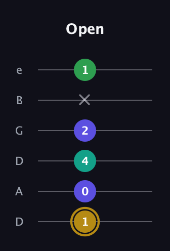 D♯ Diminished Added 2nd guitar tab — Open (1 0 4 2 x 1) in Drop D Tuning (DADGBE)