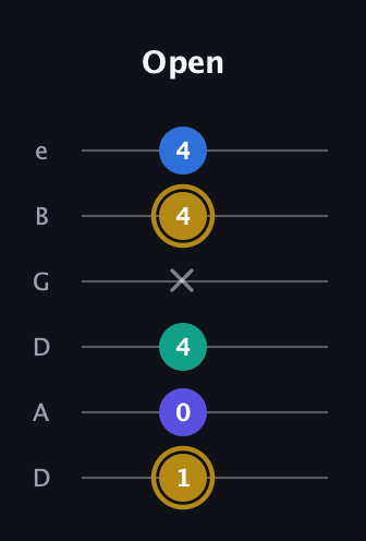 D♯ Diminished Added 4th guitar tab — Open (1 0 4 x 4 4) in Drop D Tuning (DADGBE)