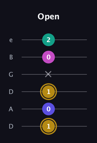 D♯ Diminished Flat 13th guitar tab — Open (1 0 1 x 0 2) in Drop D Tuning (DADGBE)