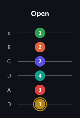 D♯ Diminished ninth Sharp 13th guitar tab — Open (1 3 4 2 2 1) in Drop D Tuning (DADGBE)