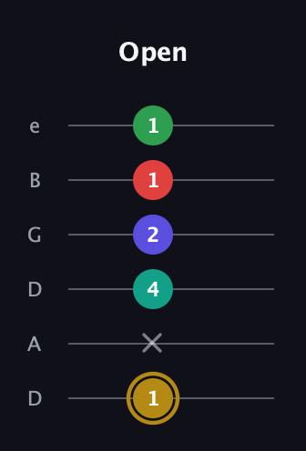 D♯ Diminished ninth guitar tab — Open (1 x 4 2 1 1) in Drop D Tuning (DADGBE)