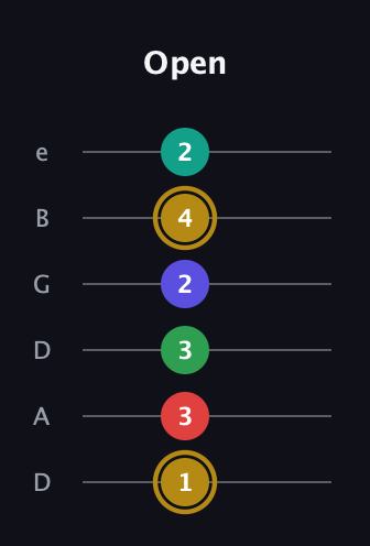 D♯ Diminished ninth guitar tab — Open (1 3 3 2 4 2) in Drop D Tuning (DADGBE)