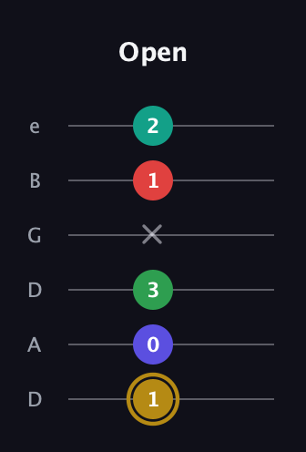 D♯ Diminished ninth guitar tab — Open (1 0 3 x 1 2) in Drop D Tuning (DADGBE)