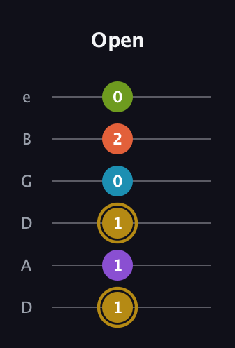 D♯ Dominant 7th Flat 9th guitar tab — Open (1 1 1 0 2 0) in Drop D Tuning (DADGBE)