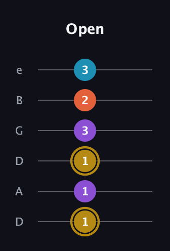 D♯ Dominant 7th Sharp 13th guitar tab — Open (1 1 1 3 2 3) in Drop D Tuning (DADGBE)