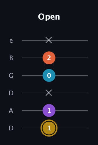 D♯ Dominant 7th Sharp 13th guitar tab — Open (1 1 x 0 2 x) in Drop D Tuning (DADGBE)