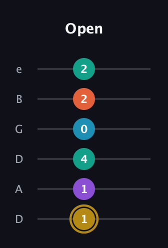D♯ Dominant 7th Sharp 9th guitar tab — Open (1 1 4 0 2 2) in Drop D Tuning (DADGBE)