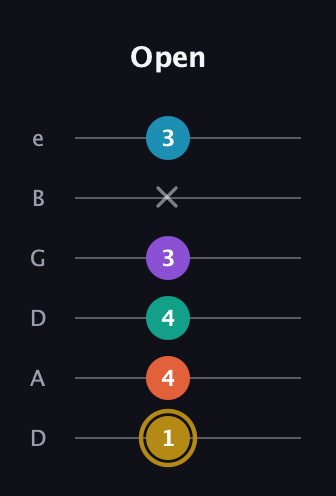 D♯ Dominant 7th Sharp 9th guitar tab — Open (1 4 4 3 x 3) in Drop D Tuning (DADGBE)