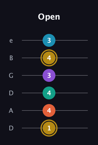 D♯ Dominant 7th Sharp 9th guitar tab — Open (1 4 4 3 4 3) in Drop D Tuning (DADGBE)