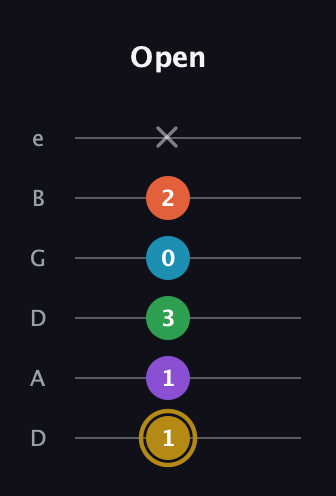 D♯ Dominant 9th Sharp 13th guitar tab — Open (1 1 3 0 2 x) in Drop D Tuning (DADGBE)