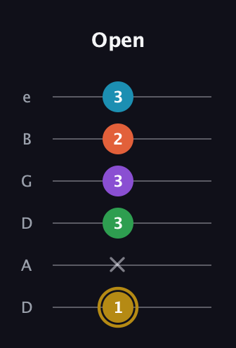 D♯ Dominant 9th Sharp 13th guitar tab — Open (1 x 3 3 2 3) in Drop D Tuning (DADGBE)