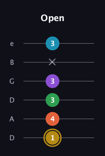 D♯ Dominant 9th Sharp 13th guitar tab — Open (1 4 3 3 x 3) in Drop D Tuning (DADGBE)