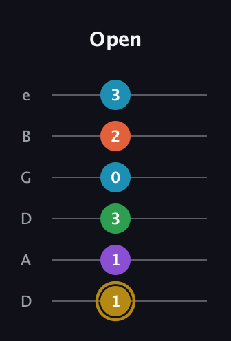 D♯ Dominant 9th guitar tab — Open (1 1 3 0 2 3) in Drop D Tuning (DADGBE)