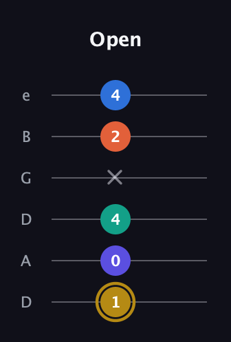 D♯ Half-Diminished 11th Sharp 9th guitar tab — Open (1 0 4 x 2 4) in Drop D Tuning (DADGBE)