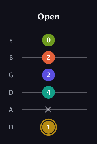 D♯ Half-Diminished 7th Flat 9th guitar tab — Open (1 x 4 2 2 0) in Drop D Tuning (DADGBE)