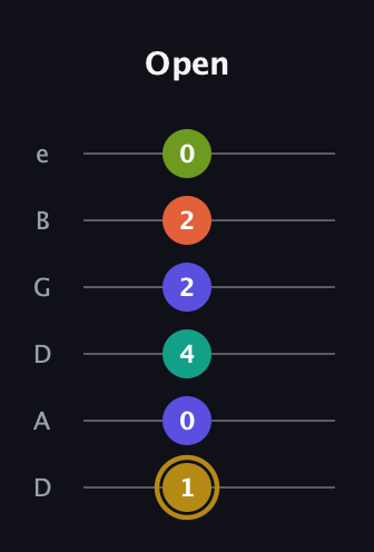D♯ Half-Diminished 7th Flat 9th guitar tab — Open (1 0 4 2 2 0) in Drop D Tuning (DADGBE)
