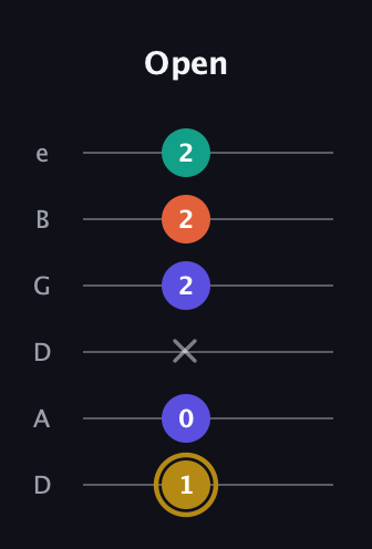 D♯ Half-Diminished 7th Sharp 9th guitar tab — Open (1 0 x 2 2 2) in Drop D Tuning (DADGBE)