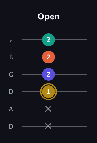 D♯ Half-Diminished 7th Sharp 9th guitar tab — Open (x x 1 2 2 2) in Drop D Tuning (DADGBE)