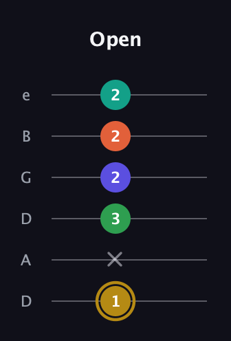 D♯ Half-Diminished 9th Sharp 13th guitar tab — Open (1 x 3 2 2 2) in Drop D Tuning (DADGBE)