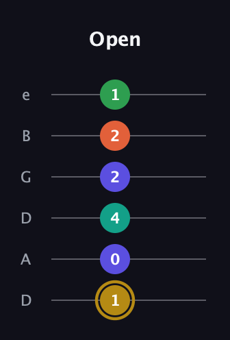 D♯ Half-Diminished 9th guitar tab — Open (1 0 4 2 2 1) in Drop D Tuning (DADGBE)