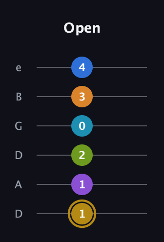 D♯ Major 11th Flat 9th guitar tab — Open (1 1 2 0 3 4) in Drop D Tuning (DADGBE)