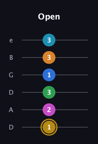 D♯ Major 11th Sharp 5th guitar tab — Open (1 2 3 1 3 3) in Drop D Tuning (DADGBE)