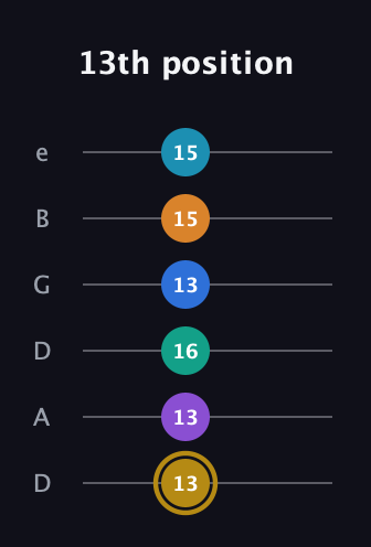 D♯ Major 11th Sharp 9th guitar tab — 13th position (13 13 16 13 15 15) in Drop D Tuning (DADGBE)