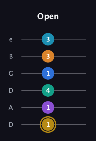 D♯ Major 11th Sharp 9th guitar tab — Open (1 1 4 1 3 3) in Drop D Tuning (DADGBE)
