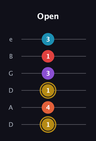 D♯ Major 6th Sharp 13th guitar tab — Open (1 4 1 3 1 3) in Drop D Tuning (DADGBE)