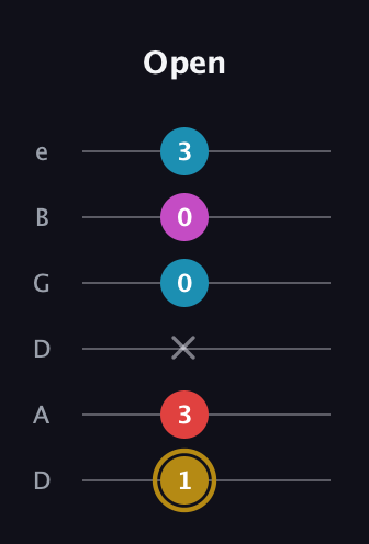 D♯ Major 6th Sharp 5th guitar tab — Open (1 3 x 0 0 3) in Drop D Tuning (DADGBE)