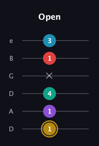 D♯ Major 6th Sharp 9th guitar tab — Open (1 1 4 x 1 3) in Drop D Tuning (DADGBE)