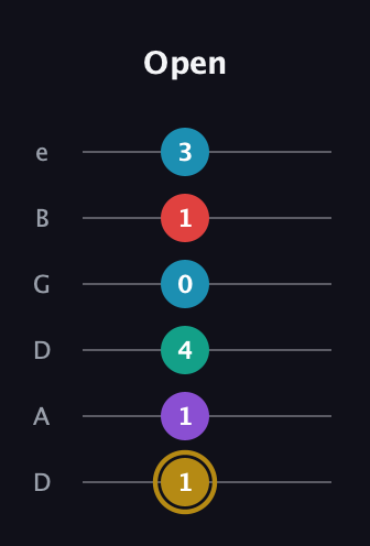 D♯ Major 6th Sharp 9th guitar tab — Open (1 1 4 0 1 3) in Drop D Tuning (DADGBE)