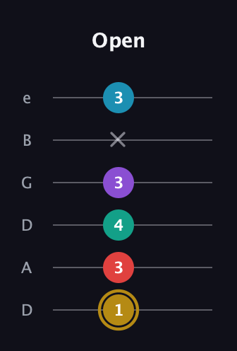 D♯ Major 6th Sharp 9th guitar tab — Open (1 3 4 3 x 3) in Drop D Tuning (DADGBE)