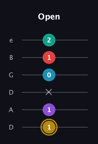 D♯ Major 6th Sharp 9th guitar tab — Open (1 1 x 0 1 2) in Drop D Tuning (DADGBE)
