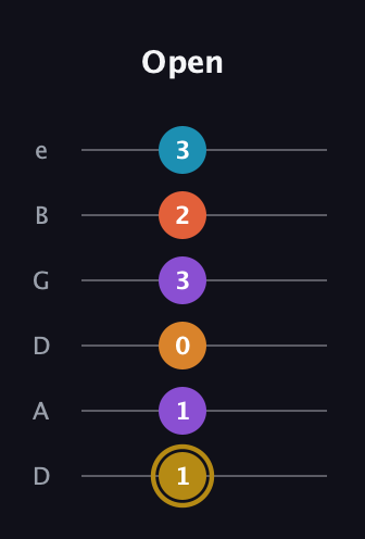 D♯ Major 7th Sharp 13th guitar tab — Open (1 1 0 3 2 3) in Drop D Tuning (DADGBE)