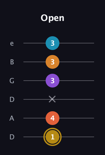 D♯ Major 7th Sharp 13th guitar tab — Open (1 4 x 3 3 3) in Drop D Tuning (DADGBE)