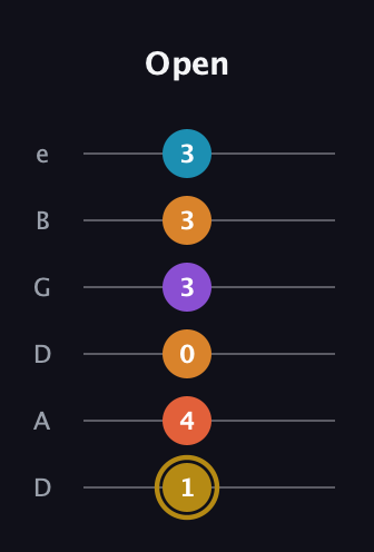D♯ Major 7th Sharp 13th guitar tab — Open (1 4 0 3 3 3) in Drop D Tuning (DADGBE)
