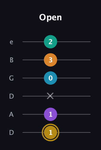 D♯ Major 7th Sharp 9th guitar tab — Open (1 1 x 0 3 2) in Drop D Tuning (DADGBE)