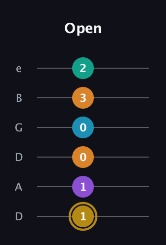 D♯ Major 7th Sharp 9th guitar tab — Open (1 1 0 0 3 2) in Drop D Tuning (DADGBE)
