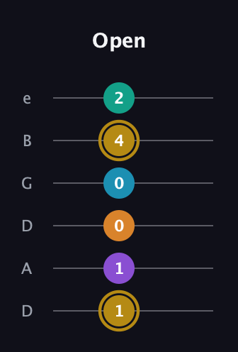 D♯ Major 7th Sharp 9th guitar tab — Open (1 1 0 0 4 2) in Drop D Tuning (DADGBE)